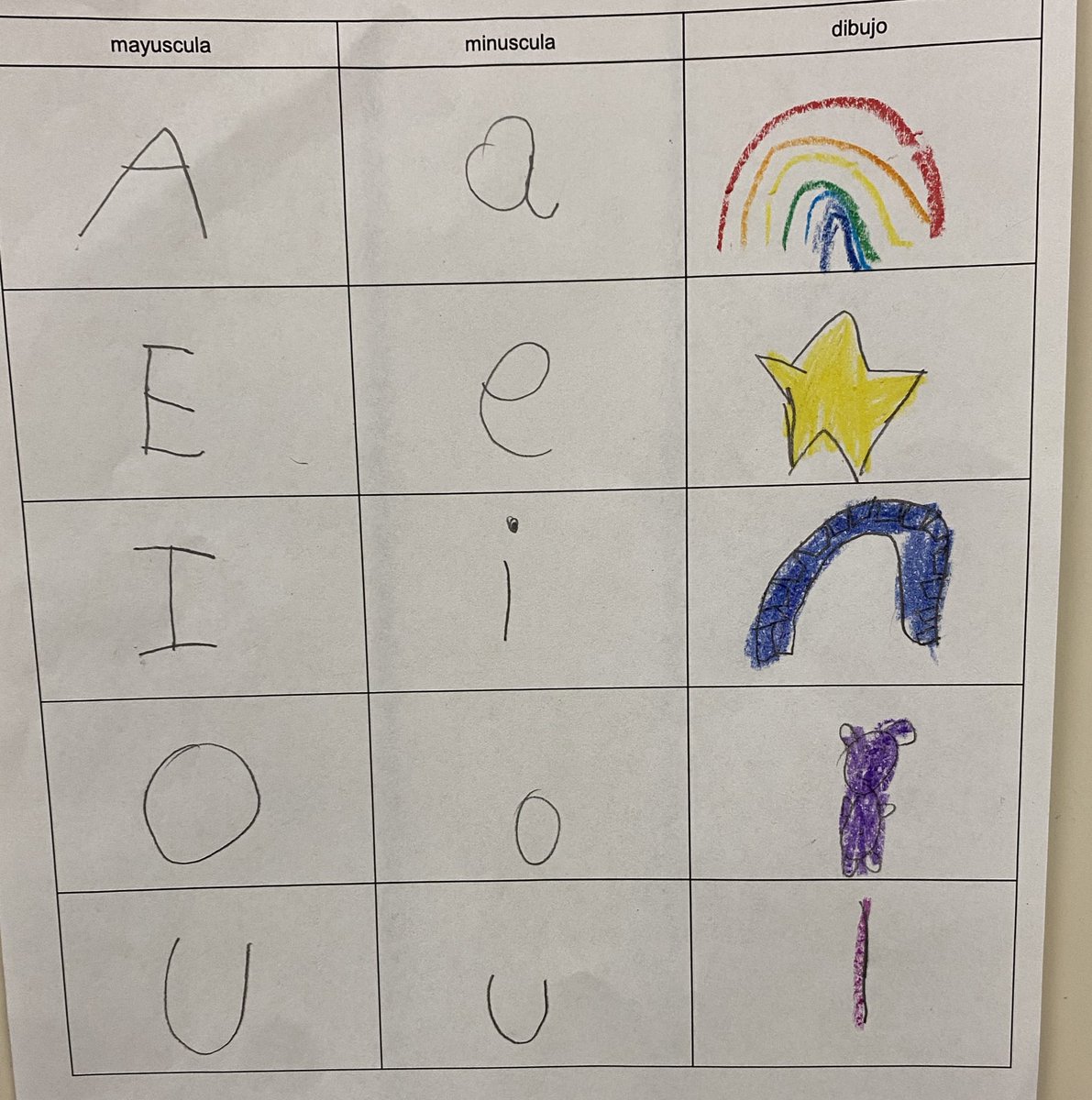 Castillo_Kinder's tweet photo. This month’s AVID focus: 2 and 3 column notes. Kindergarten used them in Math, ELA and Science! 👏🏻👏🏻👏🏻 @hearnehusky @HearneES_Lib https://t.co/RynC4IPDNx
