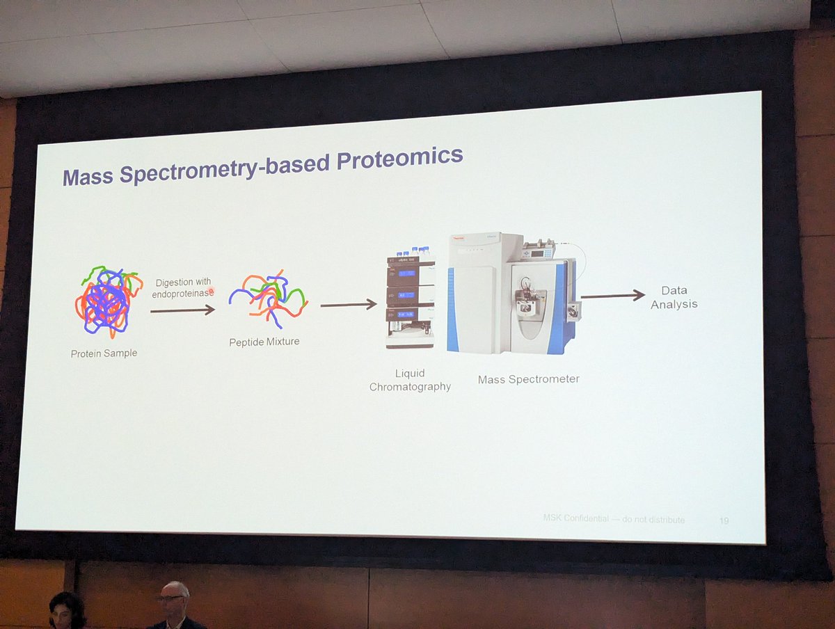 Mass spectrometry in Onconeph - basics, different analyzers and proteomics.

#MSKOncoNephCME <a href="/onconephsociety/">American Society of Onconephrology</a>