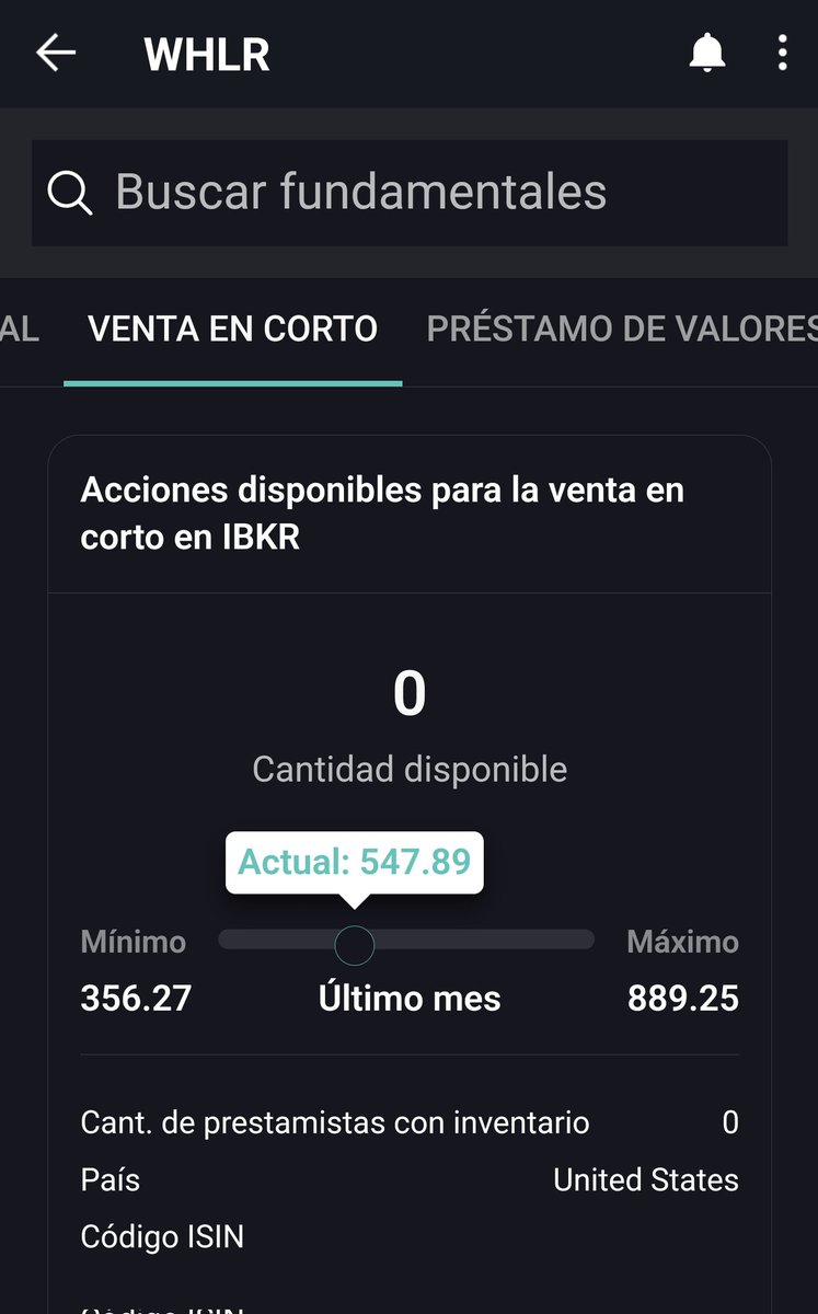 MarioSpain1981's tweet image. $WHLR  0 shares to borrow
547% interest  and 99% used
Lendign finish on Monday, aprox.