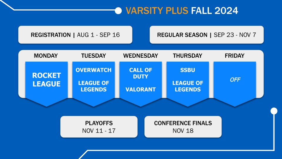 NACEsports's tweet photo. 🚨Attention, Future Varsity Plus Players!🚨 

Are you ready to level up your esports experience? Don't miss your chance to join NACE! 

Varsity Plus registration deadline is coming up FAST—September 16th!  Go to https://t.co/uTV7criXBN and click "for schools" to apply. https://t.co/7N6iJr2LBa