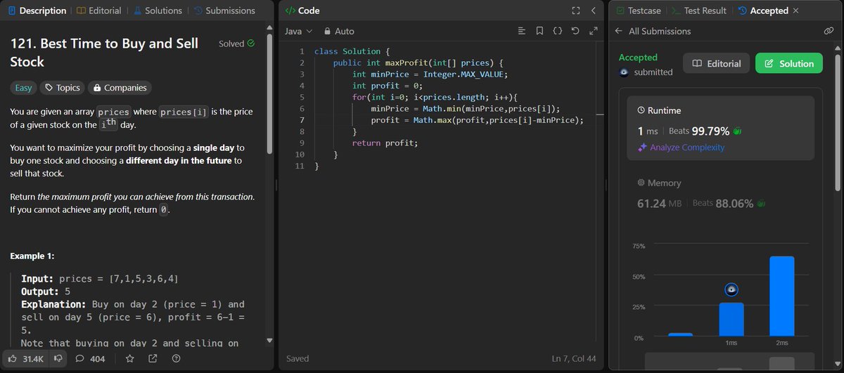 Vvishal_Parihar's tweet image. 🚀Day 13/100 of #100DaysOfCode!    Solved leetcode-121  #leetcode #StriverA2ZDSA