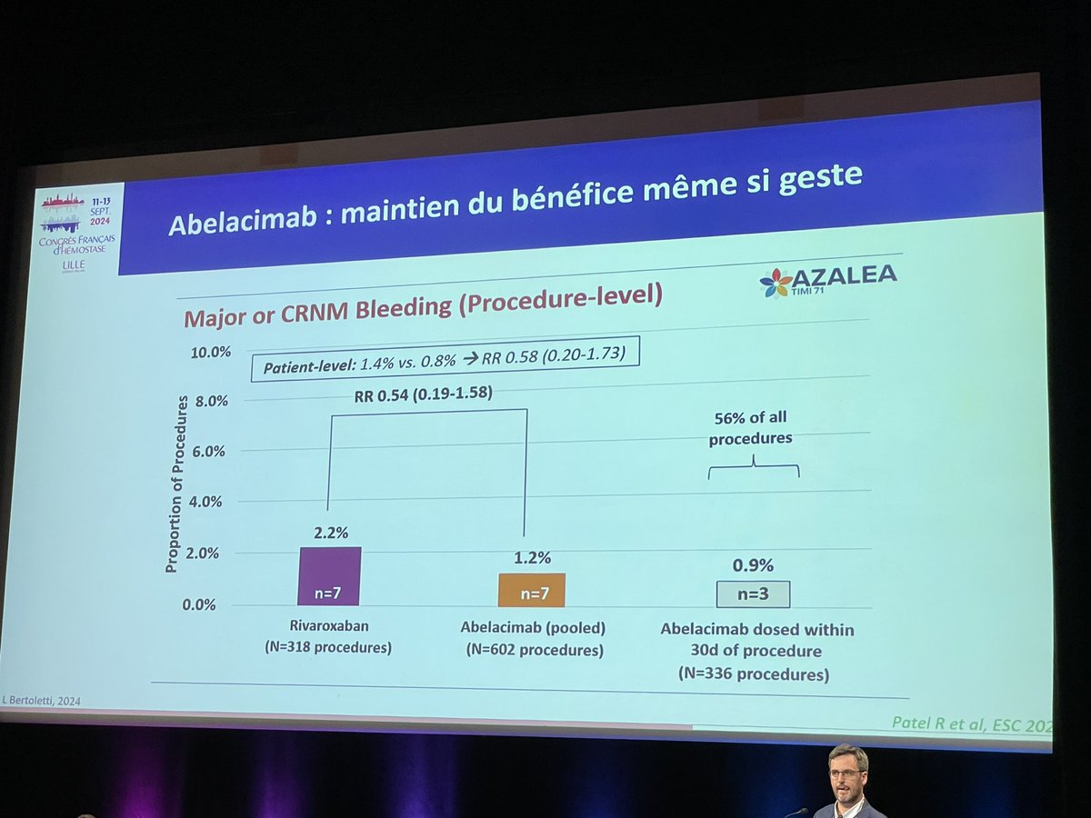 AntiXI dans le cancer, une présentation très claire par le Pr <a href="/LaurentBertole1/">Laurent Bertoletti</a> ! <a href="/SFTHemostase/">SFTH</a> #hemostase #thrombose #CFH2024