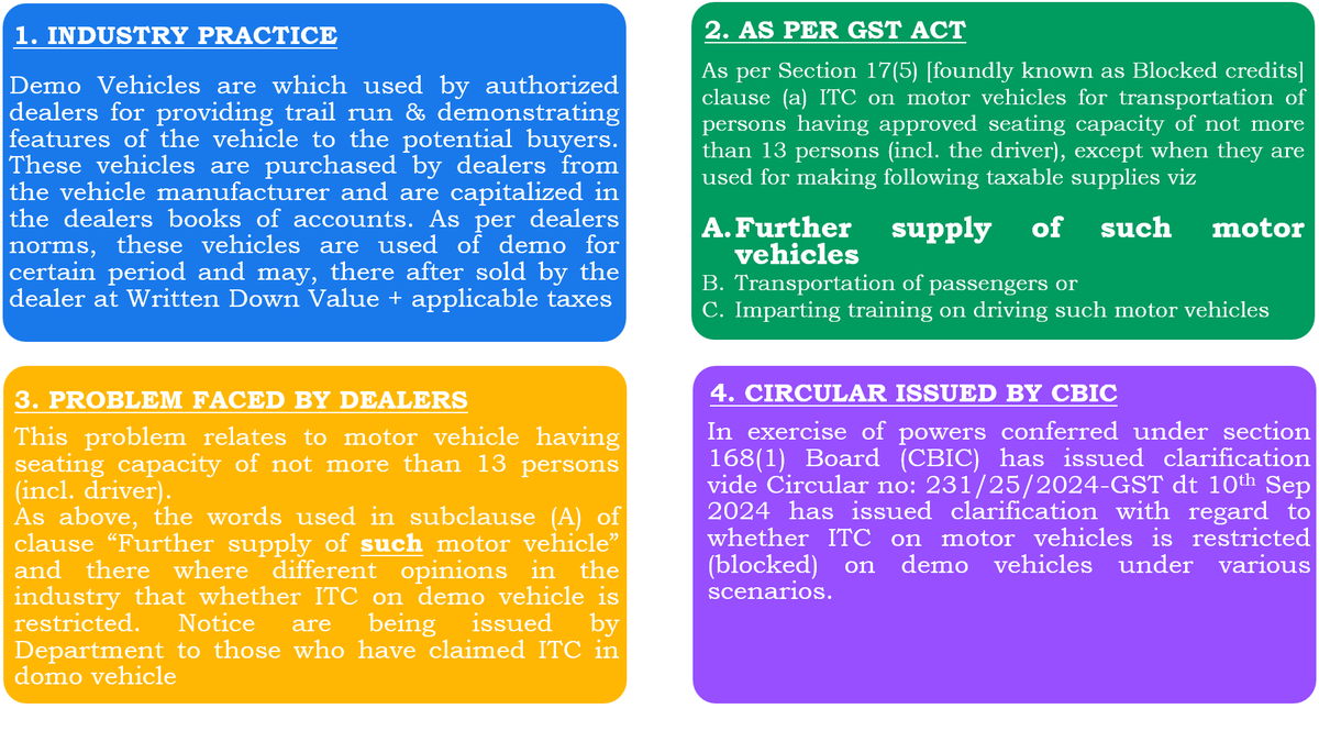 krajprakash's tweet image. 🏆CBIC on 10th Sep 2024 issued a circular no: 231/25/2024-GST on the subject clarification on availability of Input Tax Credit in respect of demo vehicles. This circular brings greater relief to the taxpayer, especially the vehicle dealers #GST #GSTCircular #DemoVehicle #ITC