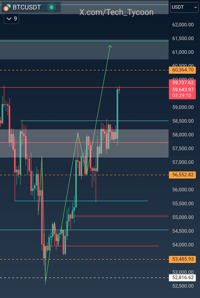 Tech_Tycoon's tweet photo. #BTC

Remember who was bullish at the bottom https://t.co/D6EsyoBL9r