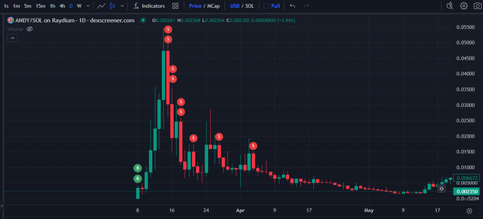 timonsol (lock arc) tweet media