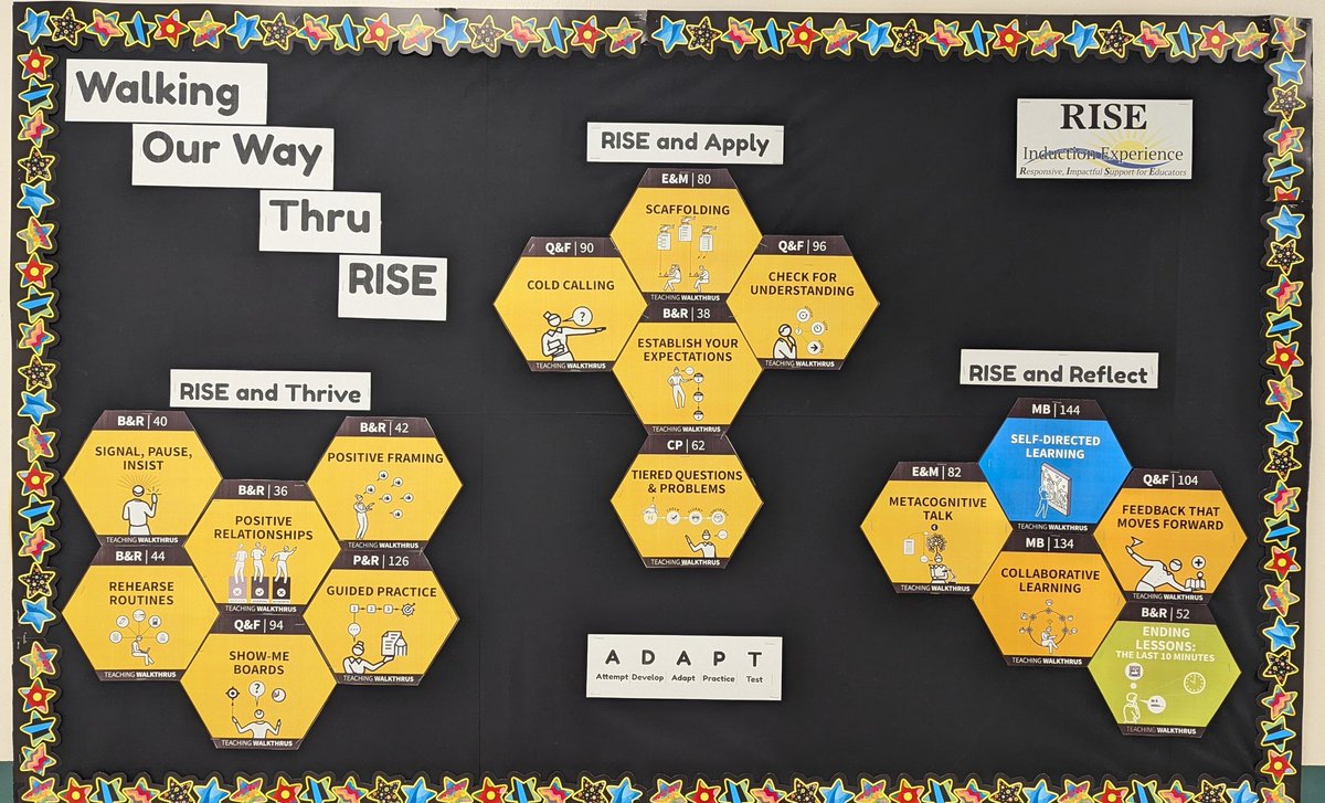 DThompsonFCPS's tweet image. Using evidence-informed @WALKTHRUs_5  from @teacherhead to support our newest educators is key to building teacher &amp;amp; collective efficacy. Common language, applicability across grades &amp;amp; content, &amp;amp;  ADAPTing with support. We are WALKing THRU Induction years! #FCPSPL #InductionFCPS