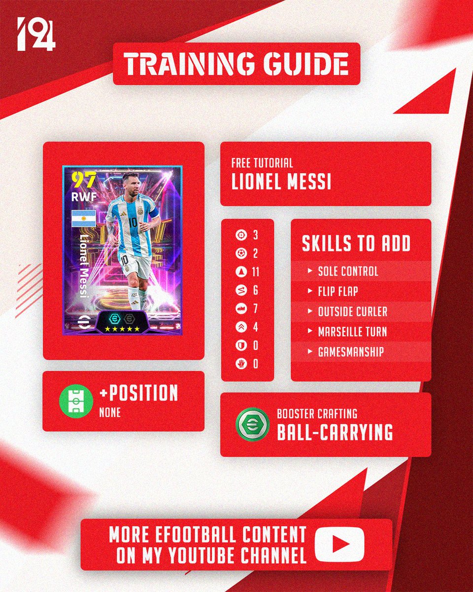 U guys asked for it! 🤙

My first #eFootball2025 training guides:
💰 Lionel Messi (prolific winger)
💰 Neymar Jr (prolific winger)
🆓 Lionel Messi (creative playmaker)

RT's are appreciated!