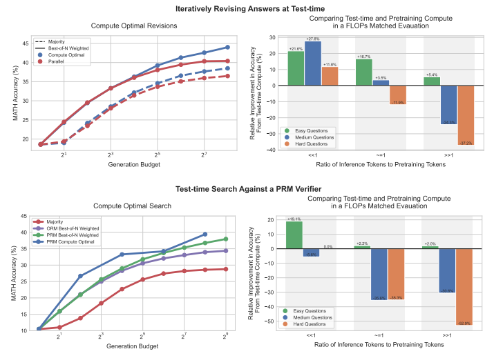 ML and Data Projects To Know tweet media
