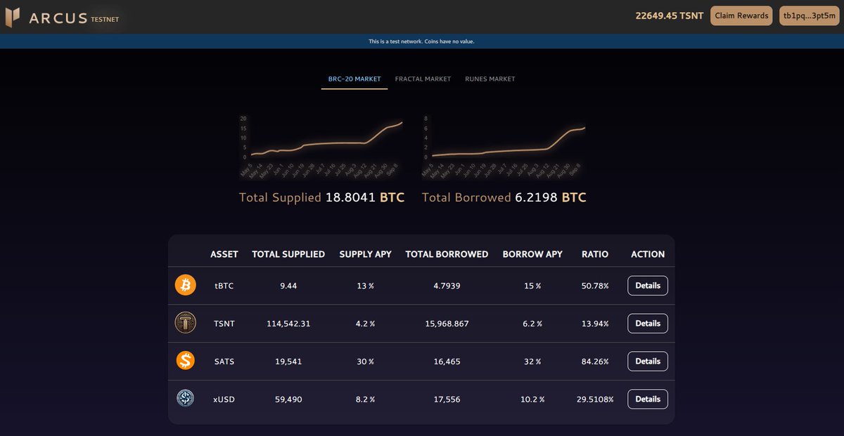 100k $TSNT!!! 
supplied to Arcus Lending Pools on Testnet 🎉

Thank you to all of the Arcus community. It has been a long road of building this year, and we appreciate your support.

🤔 all of this extra $TSNT....we might need a feature release sooner than thought 🥩