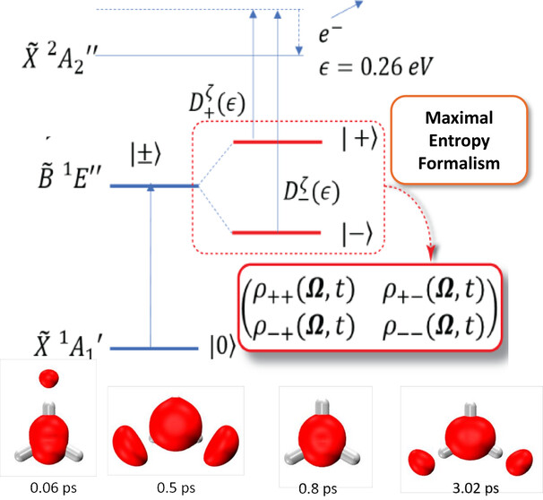 Excited to share our recent work on:

"Time Resolved Quantum Tomography in Molecular Spectroscopy by the Maximal Entropy Approach"
 The Journal of Physical Chemistry Letters (acs.org)
J. Phys. Chem. Lett. 15, 9525 (2024)
DOI: 10.1021/acs.jpclett.4c02368

Our