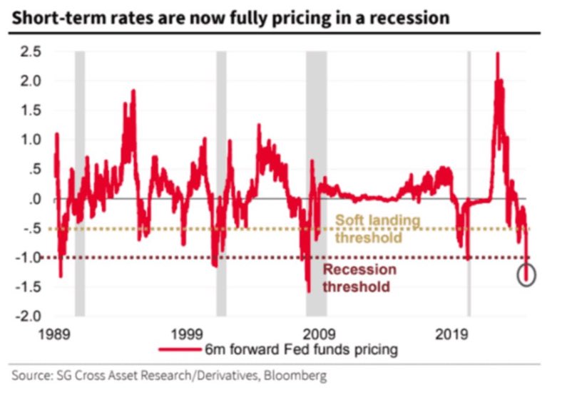 MauiBoyMacro's tweet image. Bonds are talking.   👇🏼

Is anyone listening?