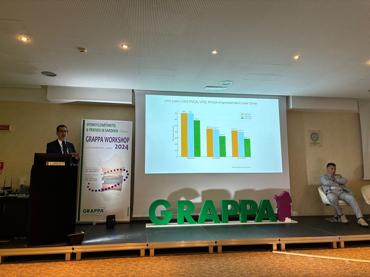 Giuseppe Lopalco (@giuseppelopalc2) on Twitter photo ๐ Exciting insights shared today at the GRAPPA Workshop 2024 in beautiful Cagliari! ๐ฎ๐น Presented data on the efficacy of JAK inhibitors in Psoriatic Arthritis (PsA) ๐, showing significant improvements in VAS pain, PtGA, and PhGA over time ๐
<a href="/GrappaO/">GRAPPA Network - Official</a> ๐ Exciting insights shared today at the GRAPPA Workshop 2024 in beautiful Cagliari! ๐ฎ๐น Presented data on the efficacy of JAK inhibitors in Psoriatic Arthritis (PsA) ๐, showing significant improvements in VAS pain, PtGA, and PhGA over time ๐
<a href="/GrappaO/">GRAPPA Network - Official</a>