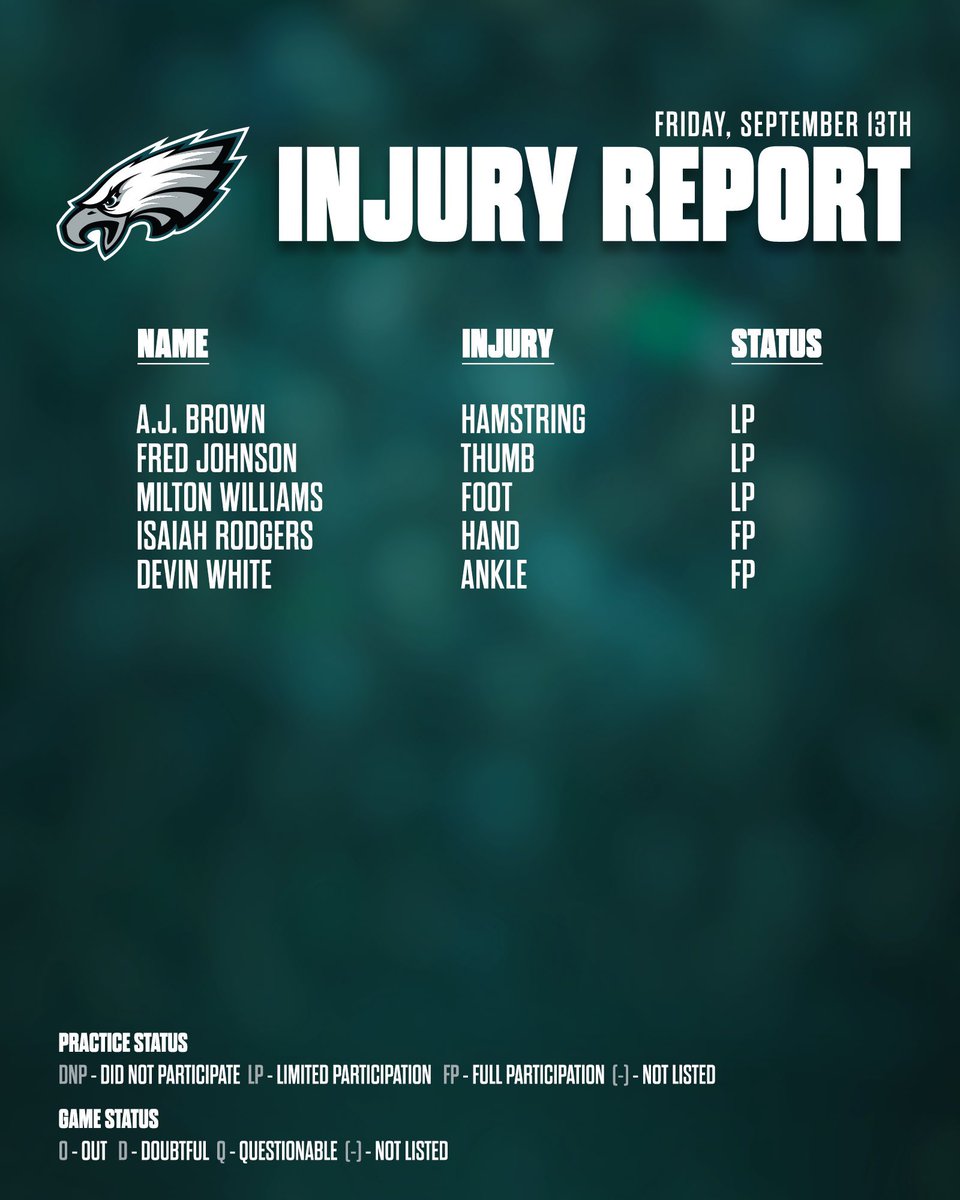 QuayLJones3's tweet image. Friday’s Injury Report

#ATLvsPHI