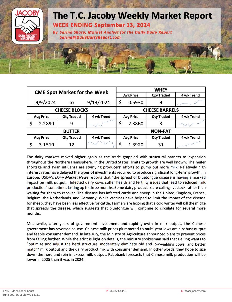 TheMilkCheck's tweet image. T.C. Jacoby's latest Market Report: "High Interest Rates Delay Investments Required for Long Term Growth" 📈 A must-read for anyone tracking the industry's key developments. Check it out here: jacoby.com/market-report/……… #DairyMarkets #TCJacoby #MarketTrends