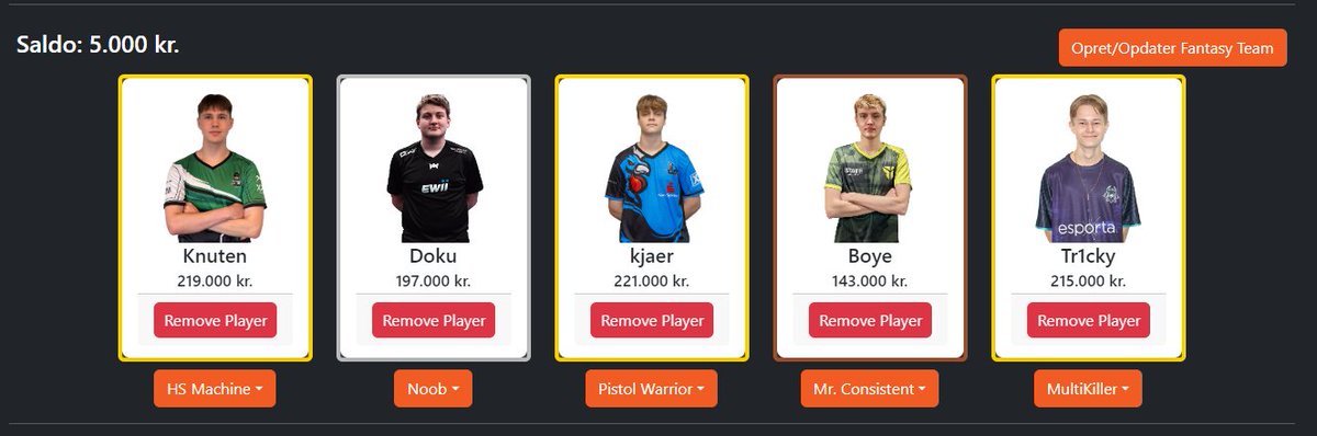 Det her kunne godt være det mest goatede fantasy hold nogensinde.
Ved ikke lige hvorfor Boye er der til grænseshop pris men vi tager den.
@KnutenCS <a href="/Kjaercsgo/">Kjaer</a> forventer carry fra jer
