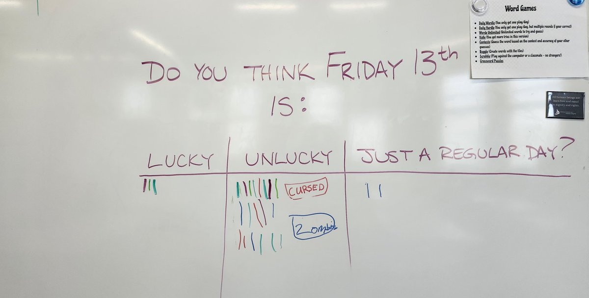 Well, there you have it folks😆 Lots of paraskavedekatriaphobia out there! What do you think?🐈‍⬛🪜☂️✨️