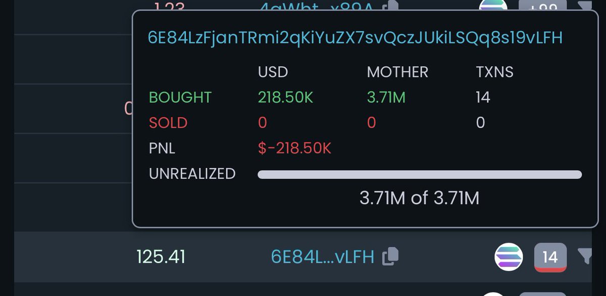 aidenfknrich's tweet photo. Someone just dumped $220,000 into $mother, in 14 buys, in 15 minutes. 

Giga whales coming to play…

🐳 https://t.co/axFdA1VVQR