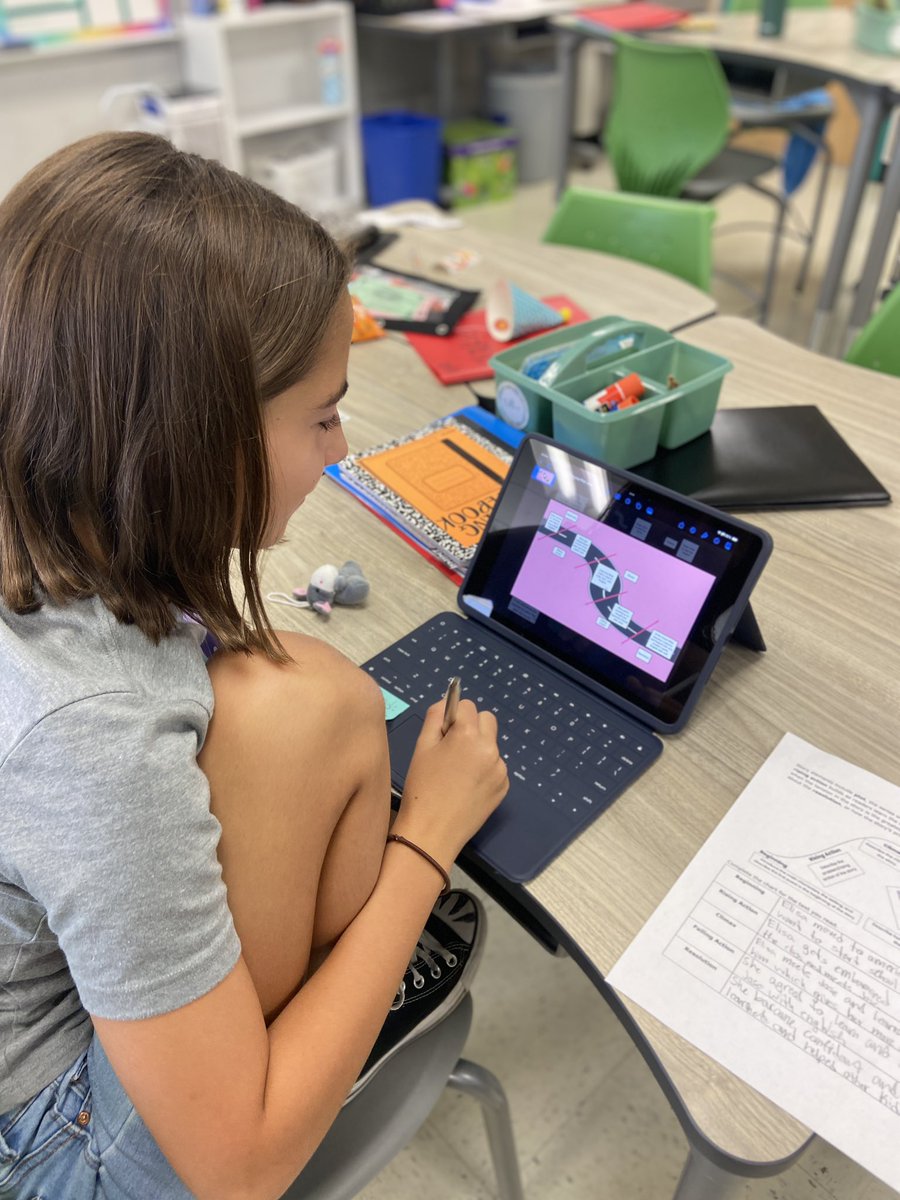 Learners did a great job transferring their learning from paper to a digital form.  #gr8gators <a href="/GardenRidgeES/">Garden Ridge ES</a>
