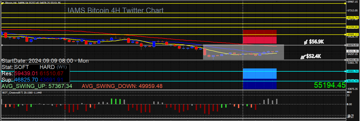 TraderAlfred's tweet photo. new updated chart from earlier video. showing. #BTC around resistance mentioned earlier .Nick T thinks #interest_rates lower 50 basis points #FED moving #bitcoin #tradeideas #Fearmonger is at Neutral now Free indicator at https://t.co/Q5EwB0Ckwm https://t.co/lsOICQN0b1