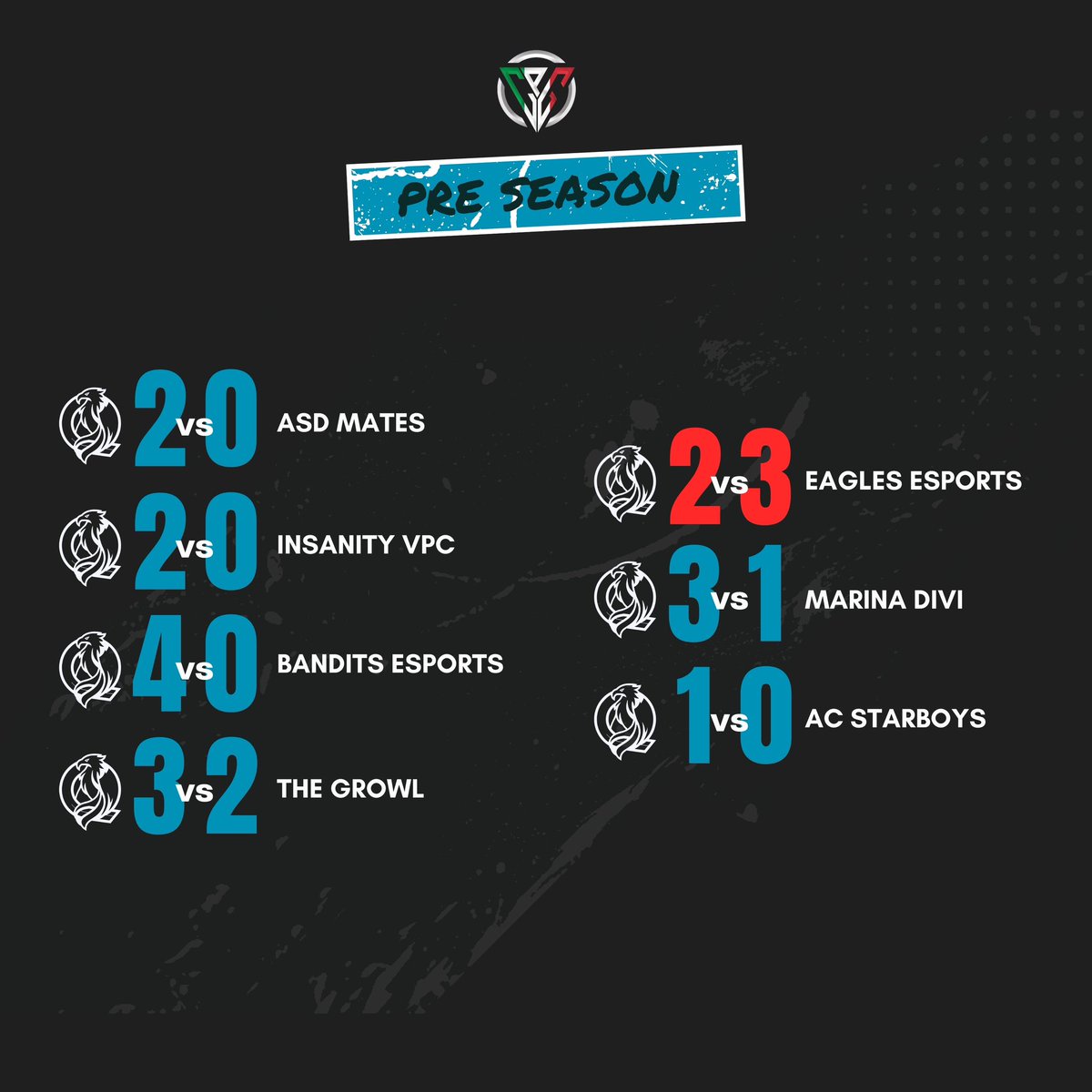 PRE SEASON
<a href="/CPG__eSports/">Competitive Pro Gaming</a> 

Siamo in SERIE A