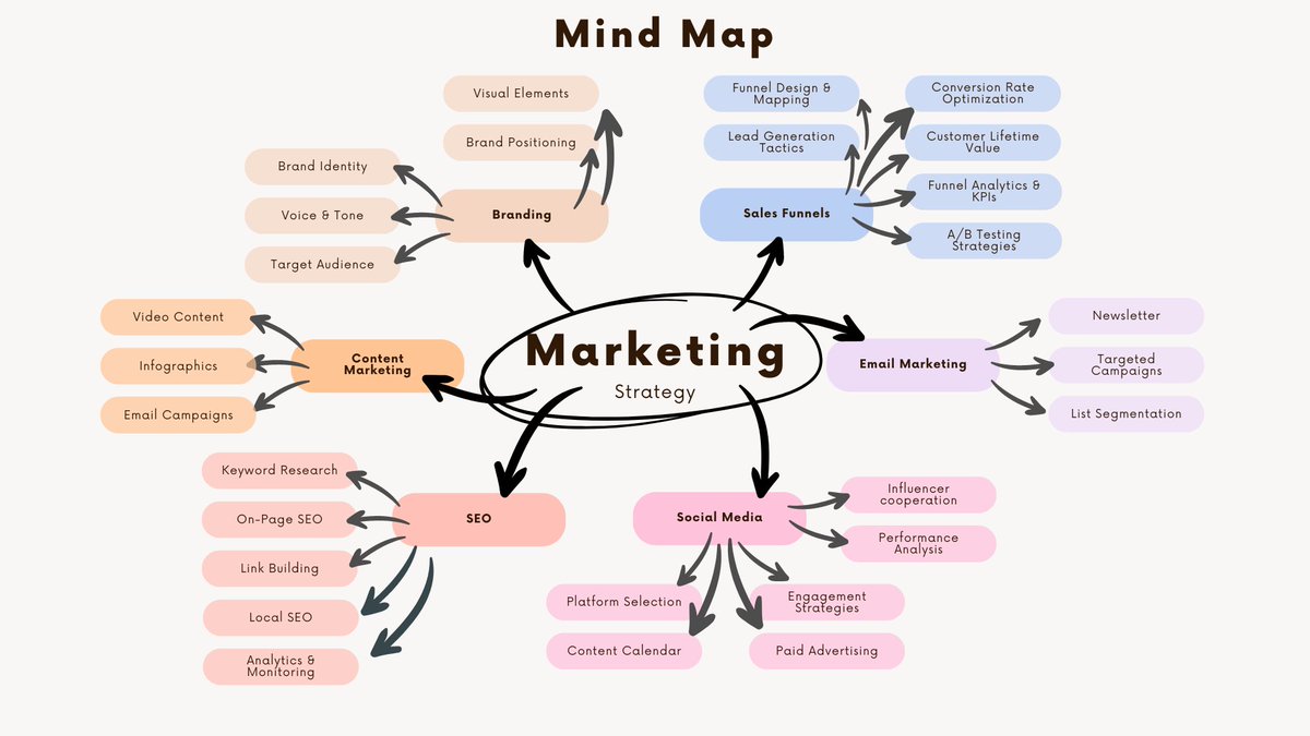 Marketing Strategy 

#marketingagency #startups  #Entrepreneur