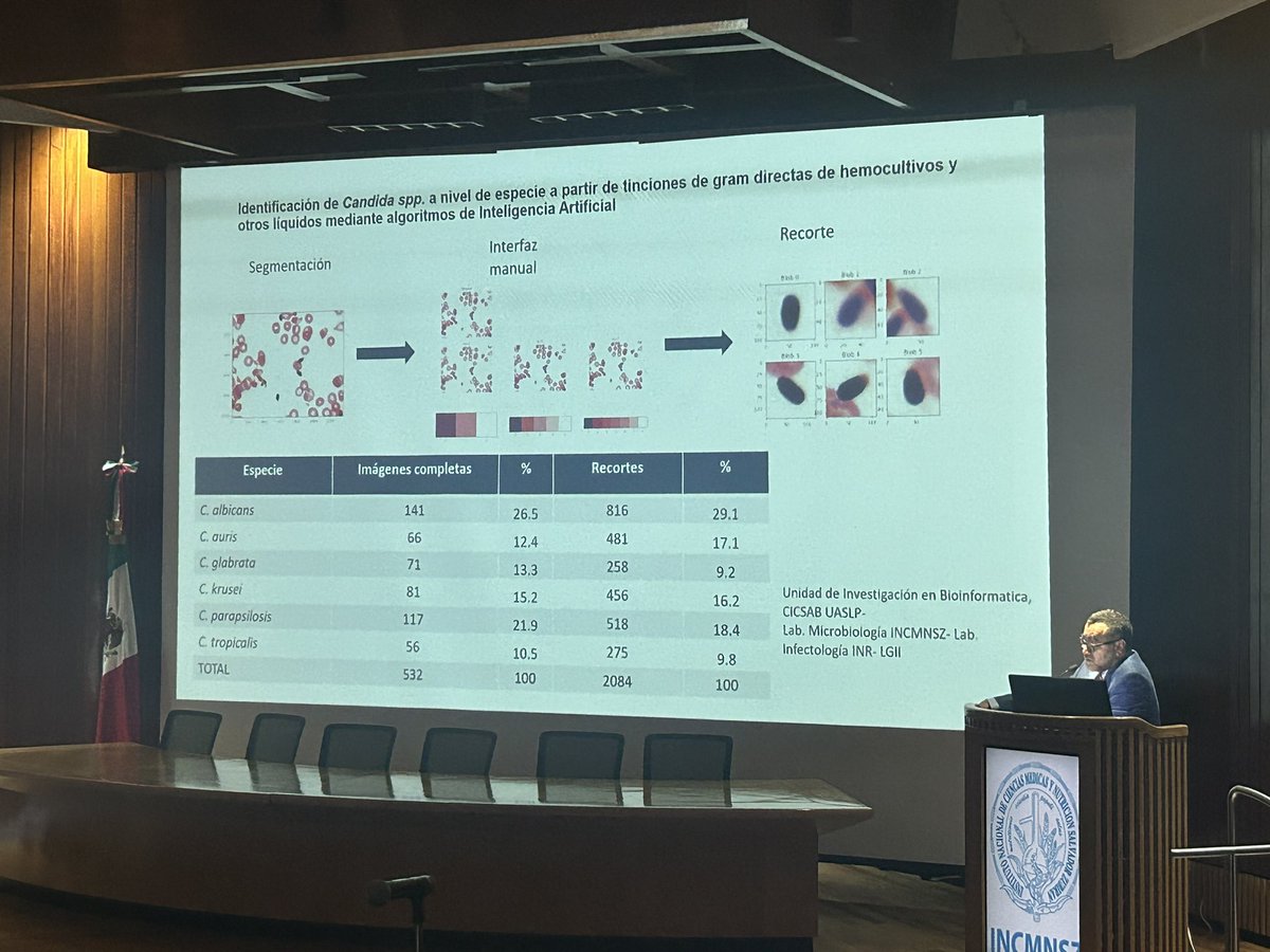Carla Román (@carla89rom) on Twitter photo No podía quedarse atrás
“Inteligencia artificial en el diagnóstico de infecciones fúngicas” 🍄🤖
Gracias Dr. Pedro Torres <a href="/petrustor/">PedroTorresGlz</a> otra vez quedamos 🤯
Curso “Micosis entre nosotros” en el INCMNSZ No podía quedarse atrás
“Inteligencia artificial en el diagnóstico de infecciones fúngicas” 🍄🤖
Gracias Dr. Pedro Torres <a href="/petrustor/">PedroTorresGlz</a> otra vez quedamos 🤯
Curso “Micosis entre nosotros” en el INCMNSZ