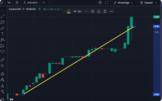 CoachNickMoney's tweet photo. $XPON still on the uptrend! 📈📈💥 https://t.co/CT0xdsJ4oB