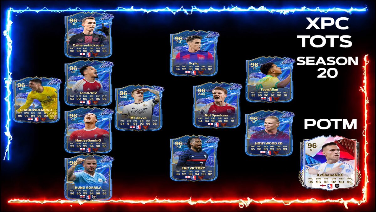 XPCLeague's tweet photo. Congrats to your XPC Season 20 TOTS! https://t.co/RrrewiPk05