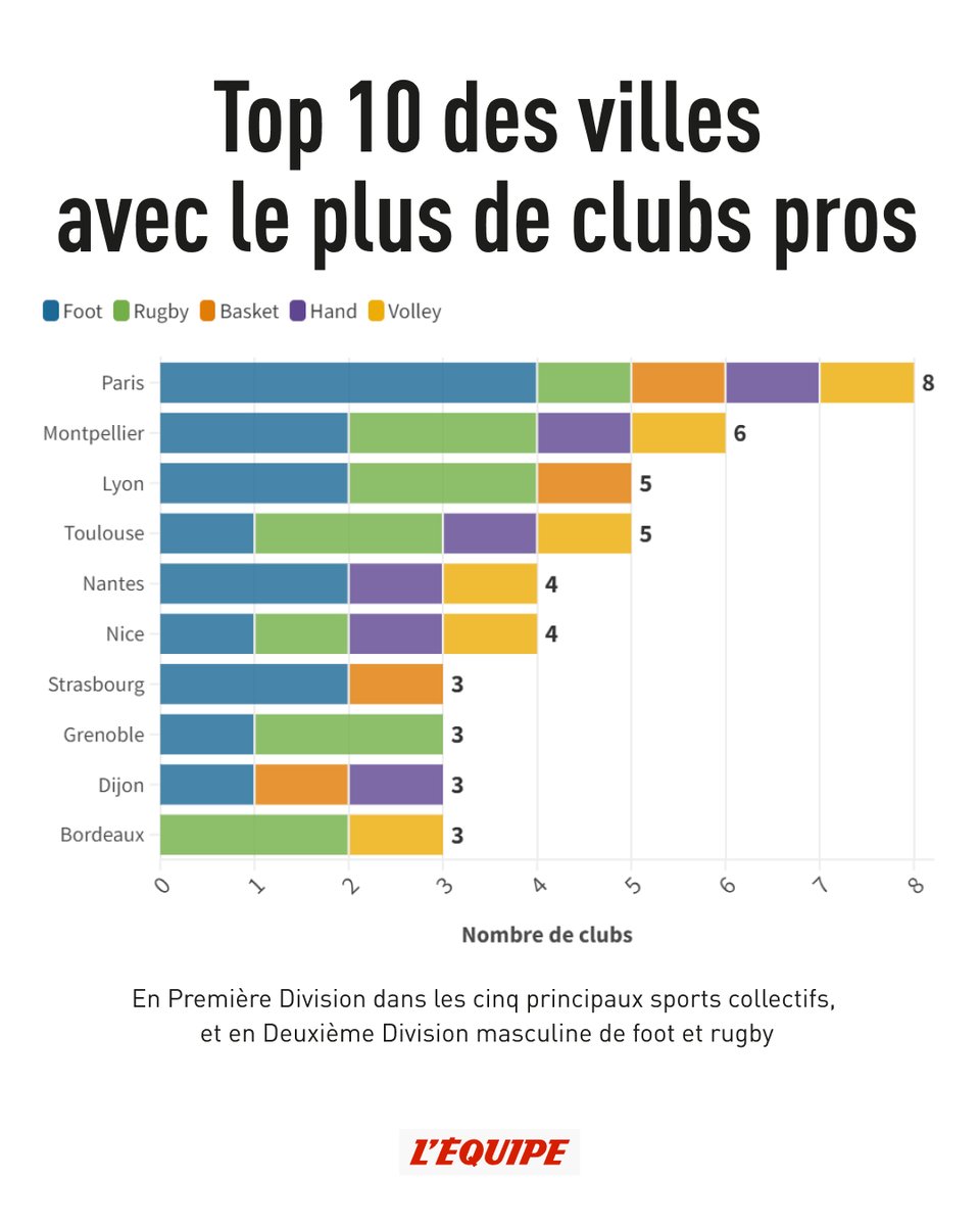 L'Équipe tweet media