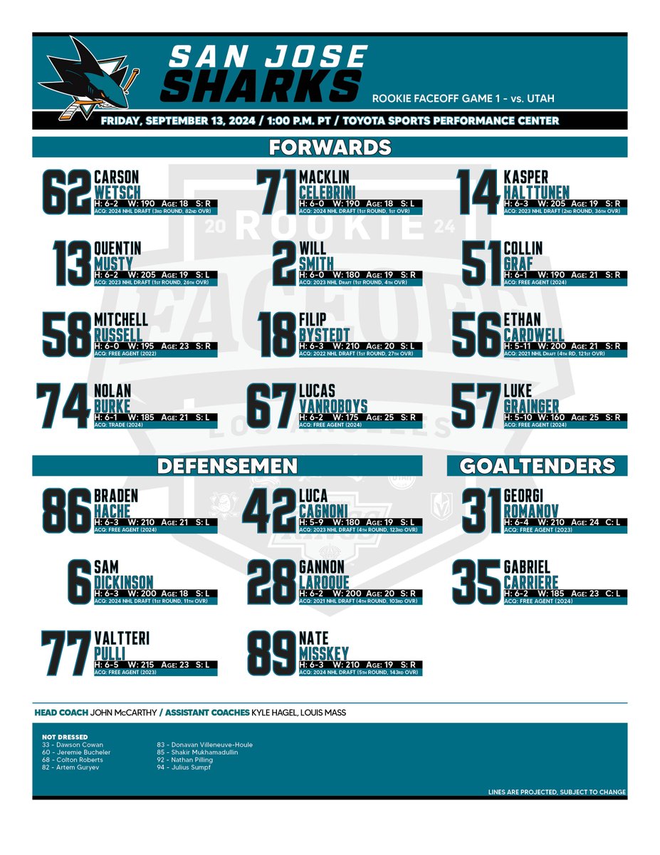 SanJoseSharks's tweet photo. Presenting your 2024 Rookie Faceoff Game 1 lineup! https://t.co/752nn6ZJXo