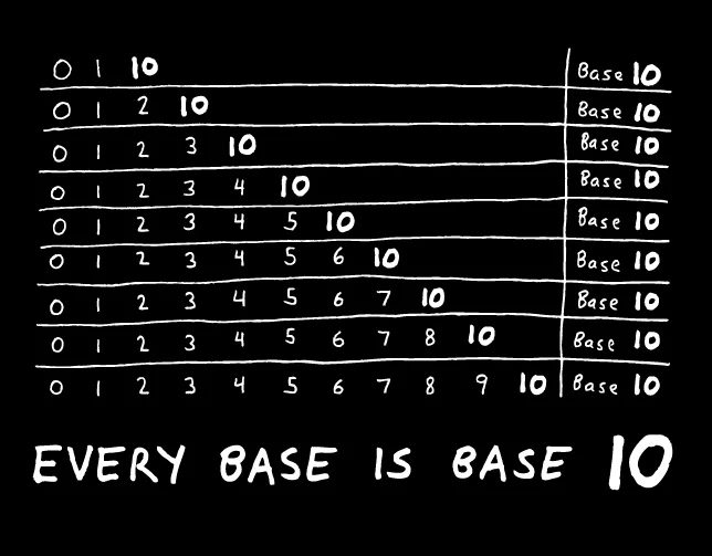 Anthony Bonato tweet media