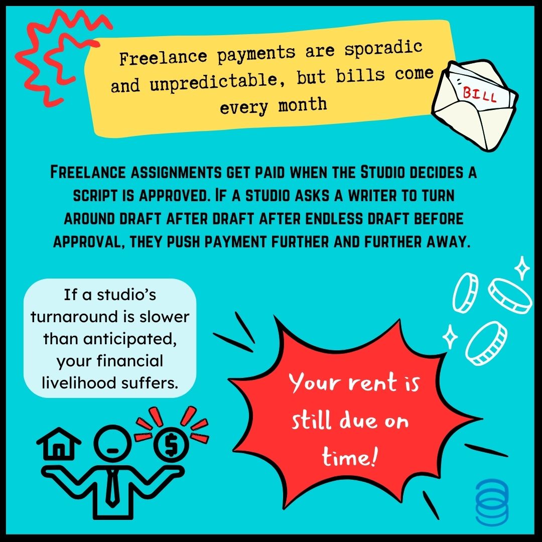 TAGwriters's tweet photo. Animation writers should be able to make a living wage, but the status quo is unsustainable.
#FreelanceNotFreeWork #SamePagesSameWages #StandWithAnimation https://t.co/bf32W3DovQ