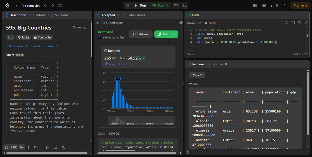 ankurdas1998's tweet photo. Studying databases &amp; RDBMS using @roadmap_sh! 
https://t.co/7BIHY6lkja
Learning w/ @freeCodeCamp + practicing in POPSQL.

Today’s LeetCode SQL:

584. Find Customer Referee
595. Big Countries
620. Not Boring Movies

Excited to keep leveling up!

#SQL #LearningJourney #LeetCode https://t.co/TMq7hYBlls