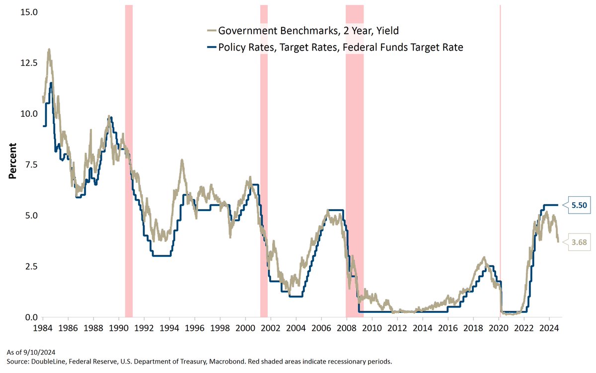 DoubleLine Capital tweet media