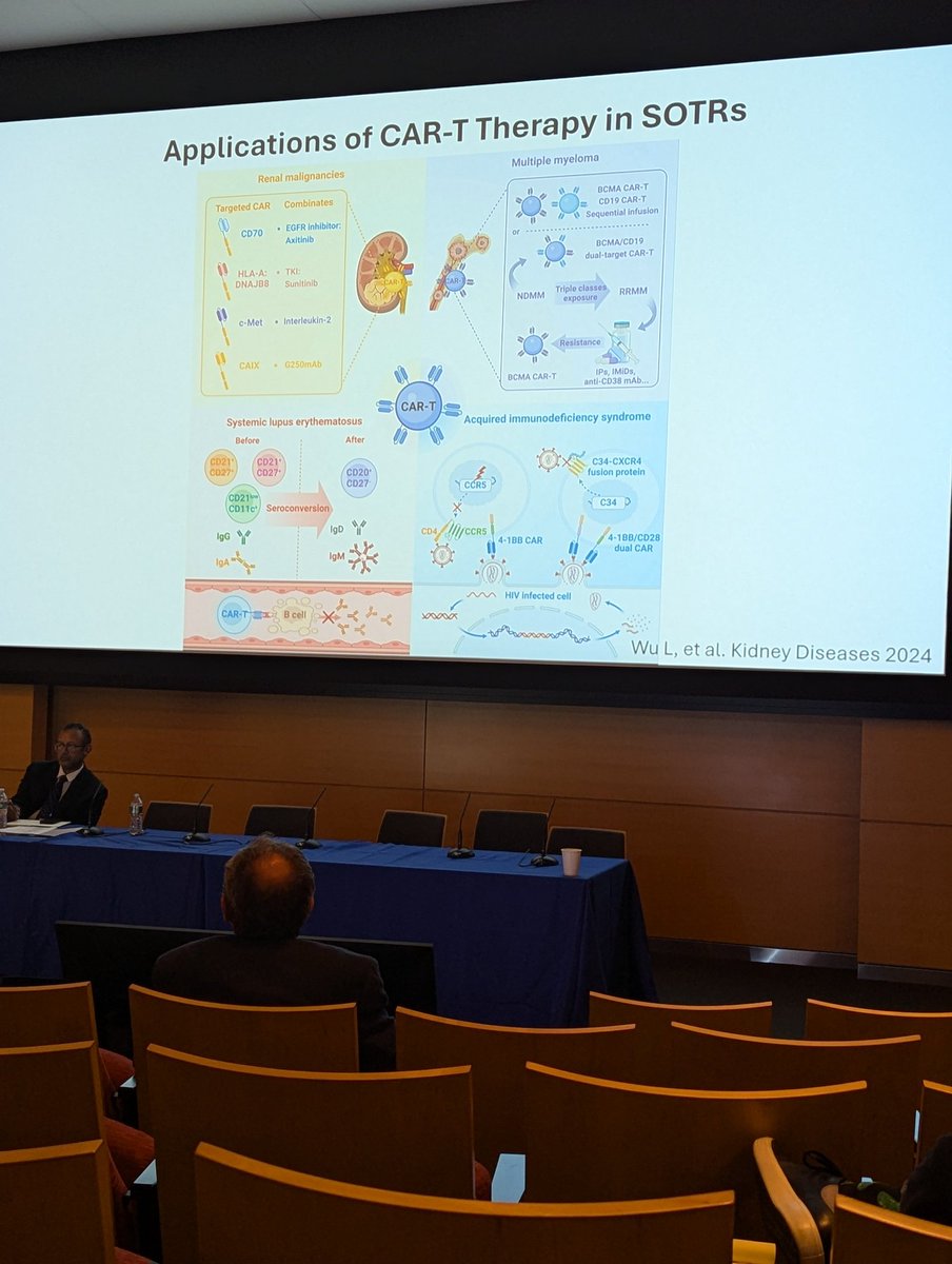 📍CART cell Rx:

🗝️ Product comparison for indications, CRS rate and median onset of CRS.

🗝️ Management of severe CRS refractory to Tocilizumab + steroids

🗝️ CD 19 CART rx in SOTs

🗝️ Application spectrum of CART rx in SOTRs

#MSKOncoNephCME <a href="/onconephsociety/">American Society of Onconephrology</a>