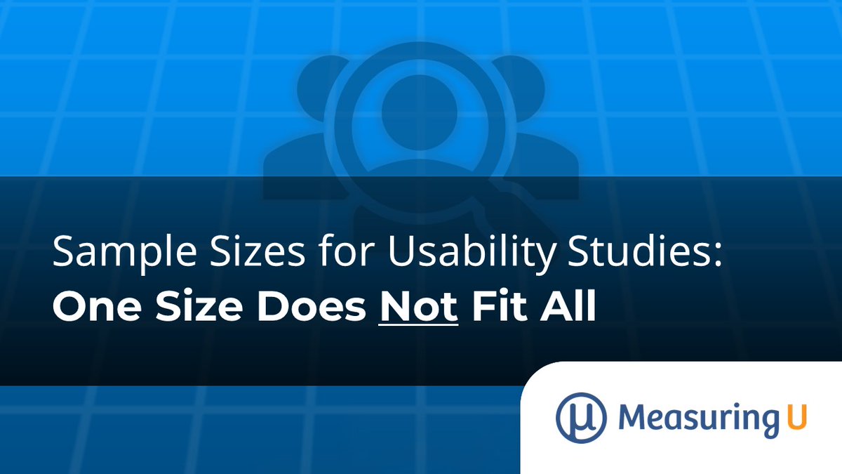 MeasuringU's tweet photo. The controversial claim based on the #research of Nielsen and Landauer that “five is enough” for participants in a #usability study turns out to sometimes be true, but in a very limited range of research contexts. https://t.co/g0cCwfiHHk https://t.co/MJOnidESRQ