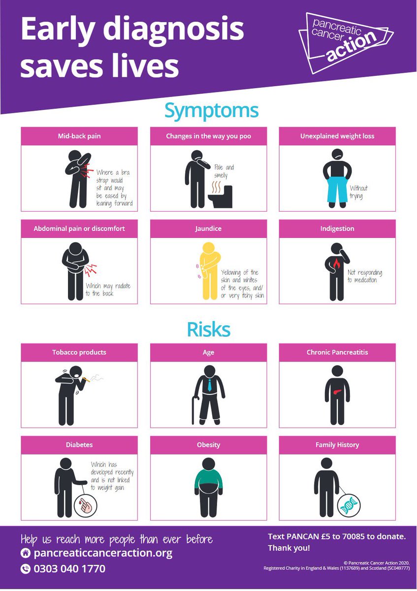 Shaun (๐ทThe Spider๐ท) Walsh ๐๐ (@spiderwalshy) on Twitter photo Do you know the symptoms of Pancreatic Cancer ๐ค
I didn't either..
Early diagnosis saved my life ๐
Please Share & Be Symptom Aware ๐๐๐
Together...we ARE making a difference ๐๐ค๐
<a href="/NevilleSouthall/">Neville Southall</a> <a href="/reid6peter/">Peter Reid ๐</a> <a href="/PancreaticCanUK/">Pancreatic Cancer UK</a> <a href="/letswinpc/">Let's Win Pancreatic Cancer ๐</a> <a href="/hopecontagious/">HopeIsContagious</a> <a href="/OfficialPCA/">Pancreatic Cancer Action</a> Do you know the symptoms of Pancreatic Cancer ๐ค
I didn't either..
Early diagnosis saved my life ๐
Please Share & Be Symptom Aware ๐๐๐
Together...we ARE making a difference ๐๐ค๐
<a href="/NevilleSouthall/">Neville Southall</a> <a href="/reid6peter/">Peter Reid ๐</a> <a href="/PancreaticCanUK/">Pancreatic Cancer UK</a> <a href="/letswinpc/">Let's Win Pancreatic Cancer ๐</a> <a href="/hopecontagious/">HopeIsContagious</a> <a href="/OfficialPCA/">Pancreatic Cancer Action</a>