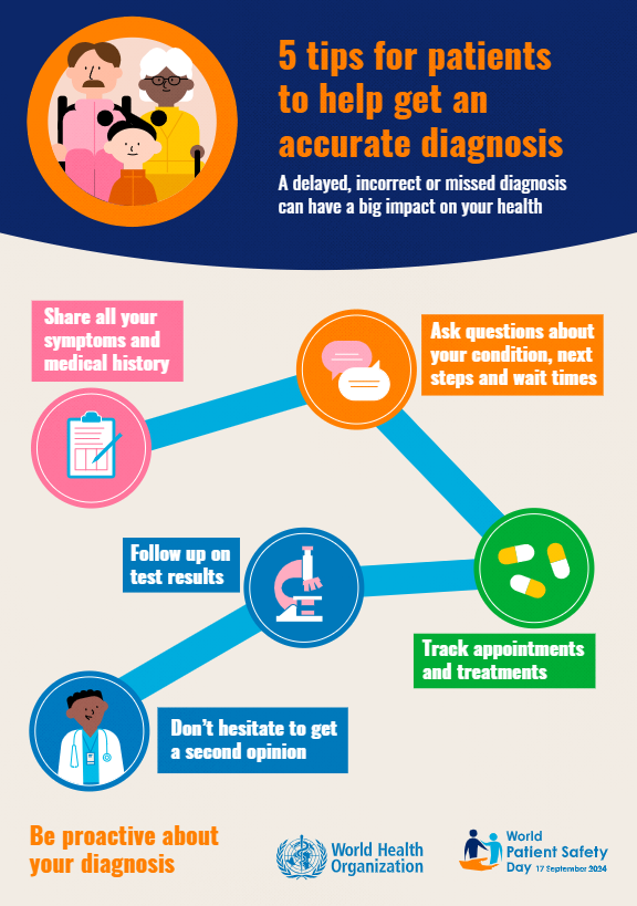 PSCommissioner's tweet photo. #WorldPatientSafetyDay Five tips for patients to help get an accurate diagnosis https://t.co/zy4HrlvyUG