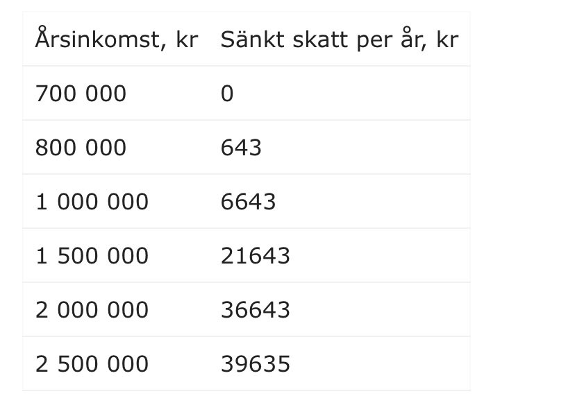 Alexander Losjö tweet media