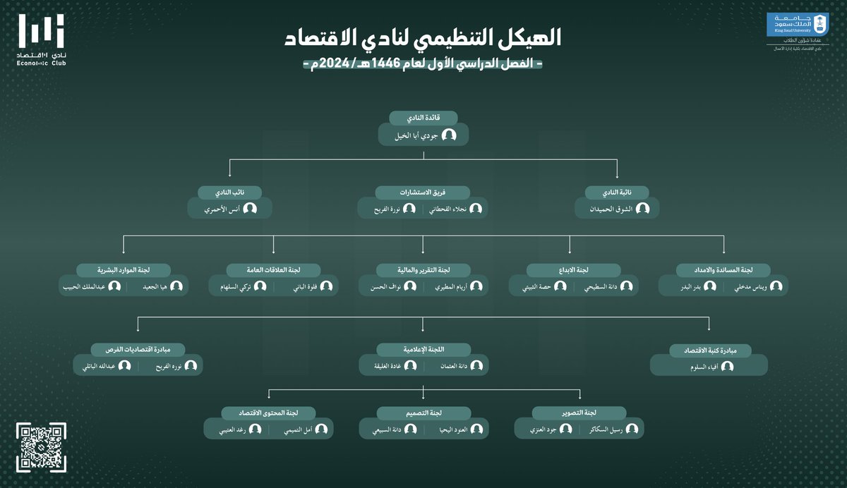 نادي الاقتصاد | Economic Club tweet media