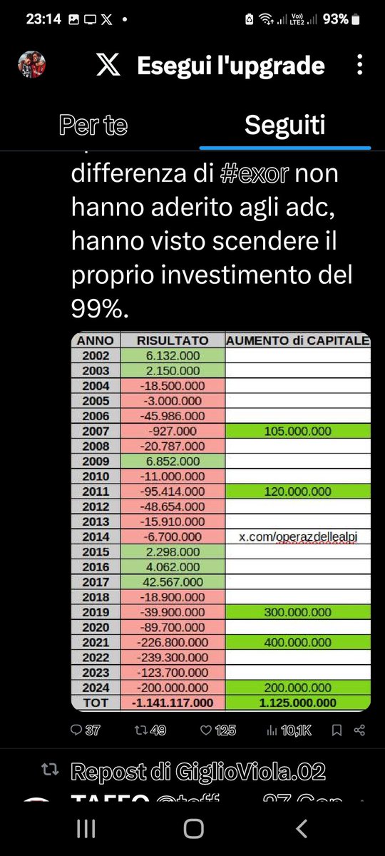 DR123F22's tweet photo. @ale_a_a_scotti @tatanka_h dici?
🤣🤣🤣🤣🤣siete un'azienda floridissima🤣🤣🤣🤣🤣che gode, finanziariamemte, di ottima salute🤣🤣🤣🤣🤣🤣🤣🤣 https://t.co/MjYcx9XPy8