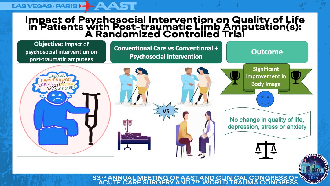 traumadoctors's tweet photo. Initial results of psycho-social interventions are promising in post-traumatic amputees on body image.
#AAST2024 #LAASTVegas https://t.co/fCQFbwuiM8