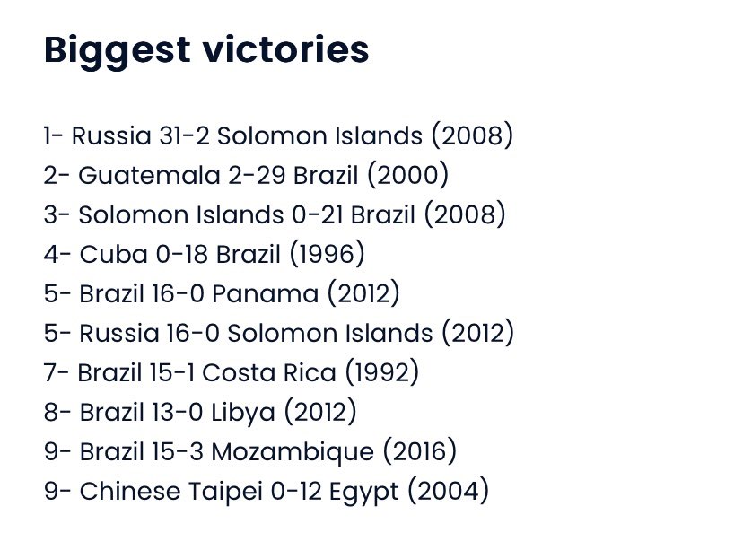 🔮 Strange Futsal World Cup Prediction 🔮

3 games from this year’s edition will make it onto this list. 

Which games and why? 🤔 There are some key data points and video analysis that supports this

This will also impact the golden boot and will decide some of the key groups
