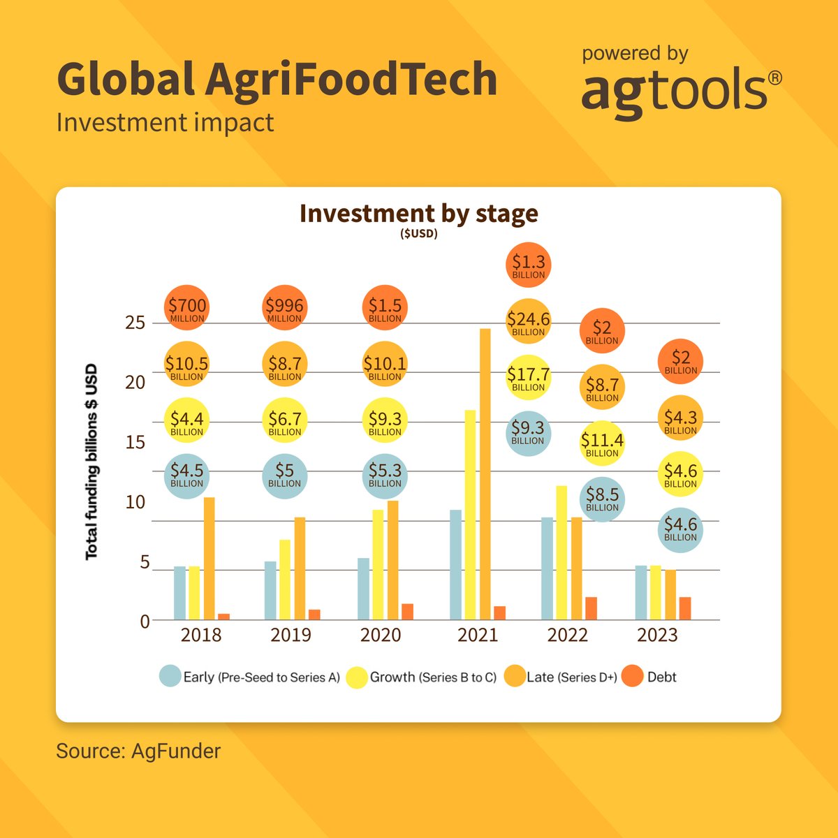 AgTools tweet media