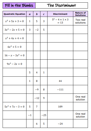 draustinmaths's tweet image. More ✨new✨ A-level resources used with Year 12 today, introducing them to the discriminant after a quick proof of the quadratic formula! Find these at draustinmaths.com/a-level
#mathsresources #mathschat #mathscpdchat