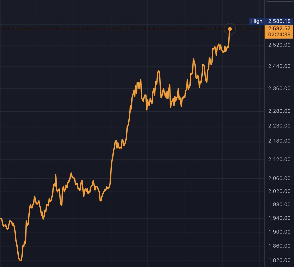 Artificial Intel 🤖 tweet media