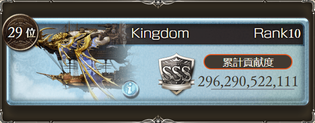 popsense's tweet image. 古戦場お疲れ様です！Kingdomは団員の努力のお掛けで今回も無事全勝！そして団員の @Berw21 が10位取れた！I'm so proud🥳🥳