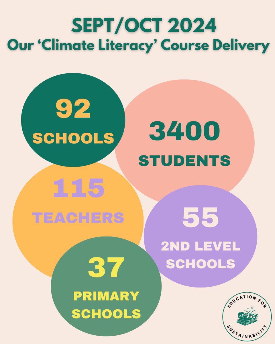 Education for Sustainability tweet media