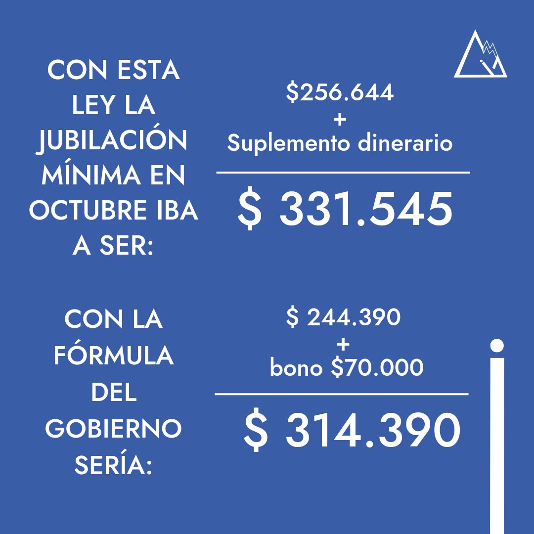 institutocimamz's tweet photo. Y así fue, el 2/9 se publicó el decreto presidencial que observaba en su totalidad la Ley y la mandaba de vuelta a la Cámara de Diputados, donde 7 radicales, en un sorpresivo giro de 180°, cambiaron su voto y ratificaron el veto presidencial. https://t.co/oNfCuftckp