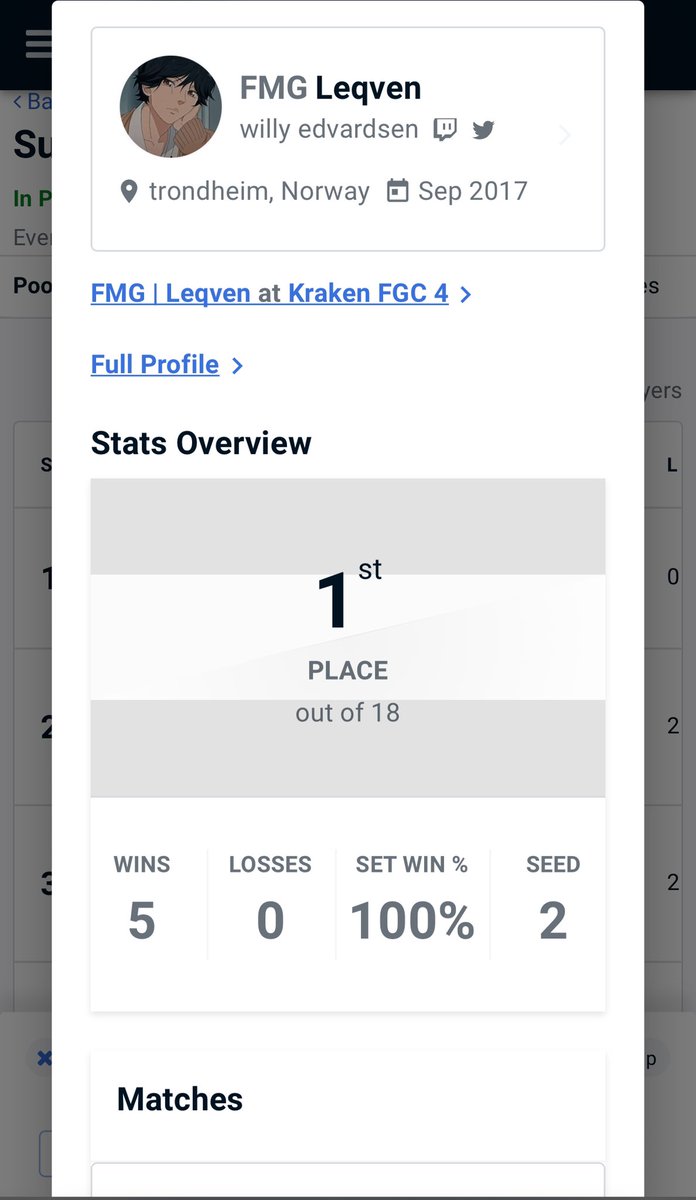 Won my first tournement in the south! Little rusty but still got it! GGS